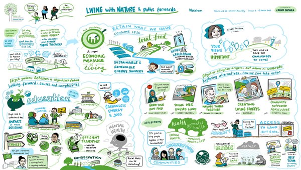 Living with nature and paths forward - Wrexham