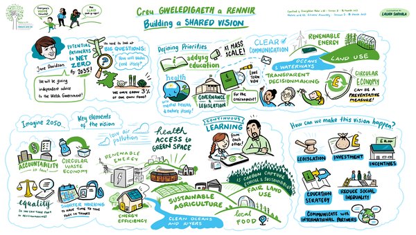 Building a Shared Vision