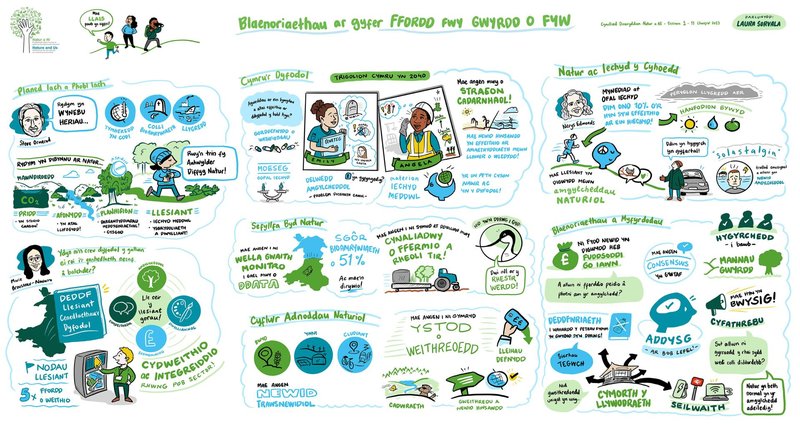 blaenorieathau ar gyfer ffordd fwy gwyrdd o fyw