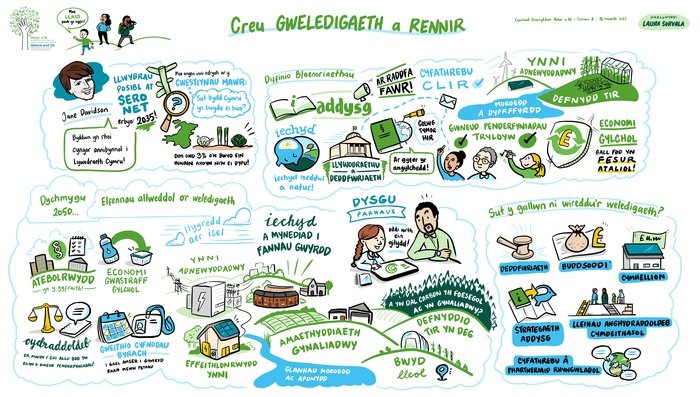 Creu GWELEDIGAETH a RENNIR